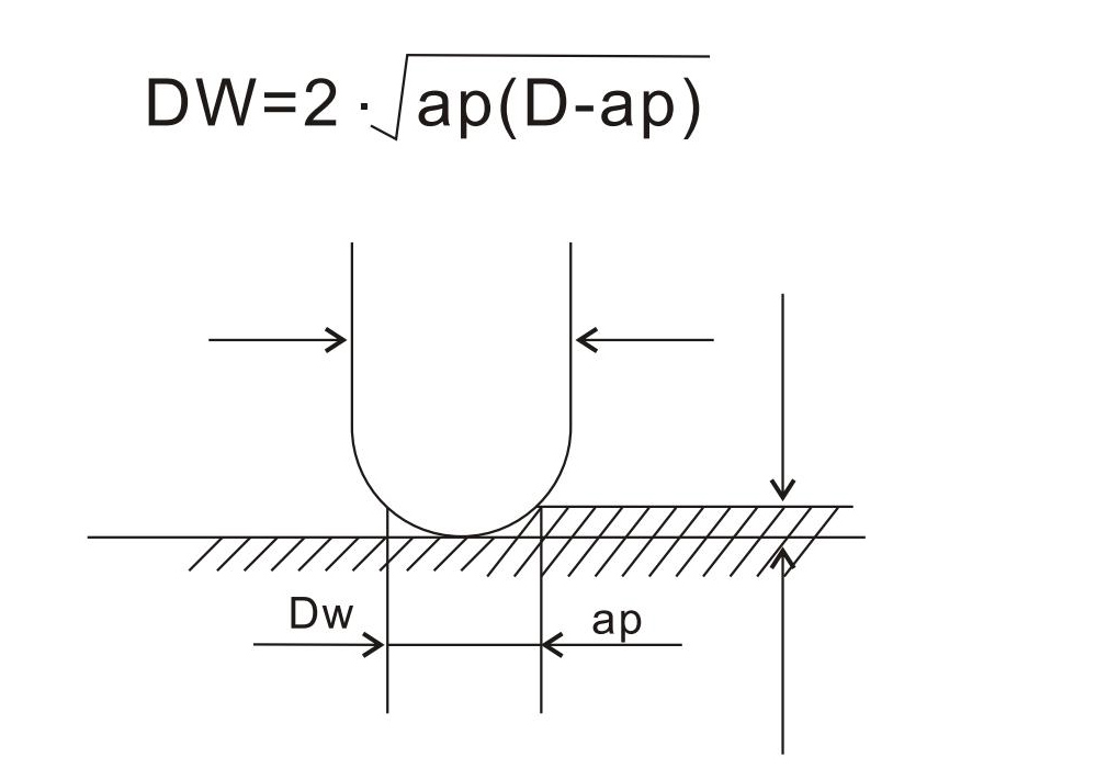 p98 銑削計(jì)算和公式